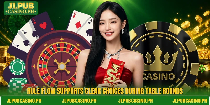 Rule flow supports clear choices during table rounds Rule flow supports clear choices during table rounds
